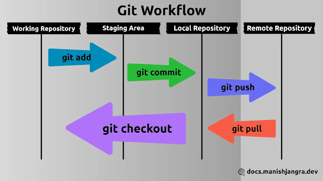 git-workflow